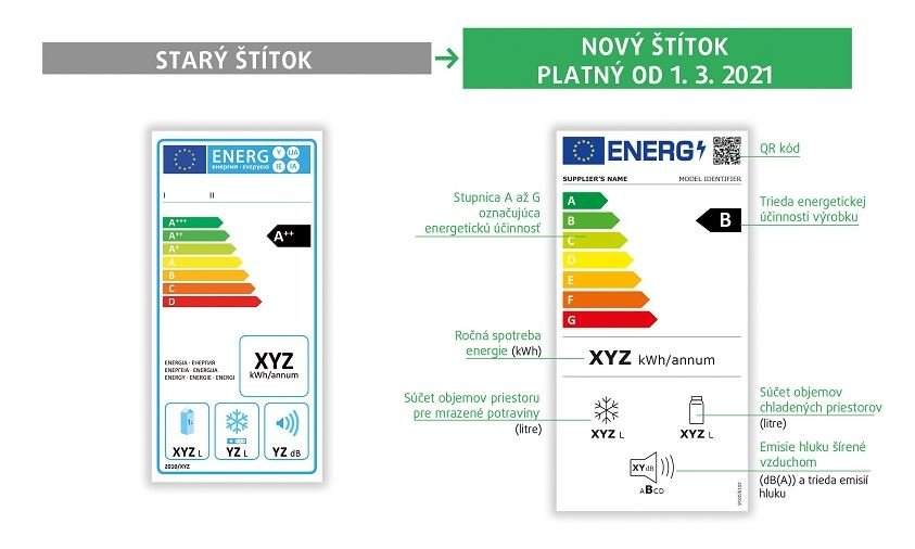 Energetické štítky chladničky - porovnanie starý vs nový
