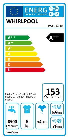 Energetický štítok z práčky