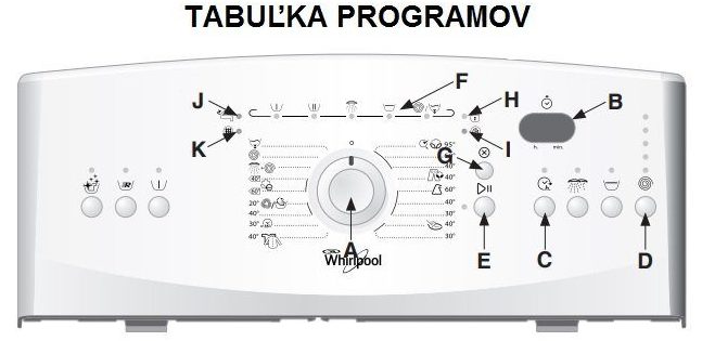 Tabuľka programov pre pranie