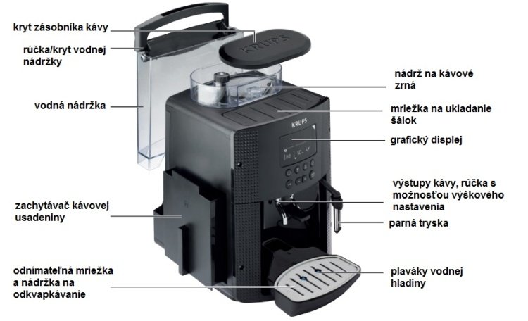 Popis kávovaru Krups EA81P070 Essential 