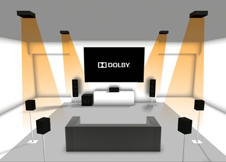 rozmiestnenie reproduktorov Dolby Atmos