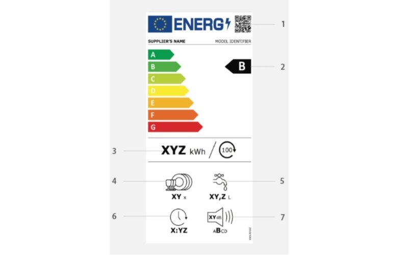 Popis symbolov na energetickom štítku