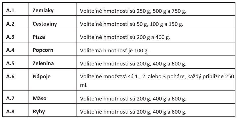 Mikrovlnka Klarstein Julieta - automatické programy