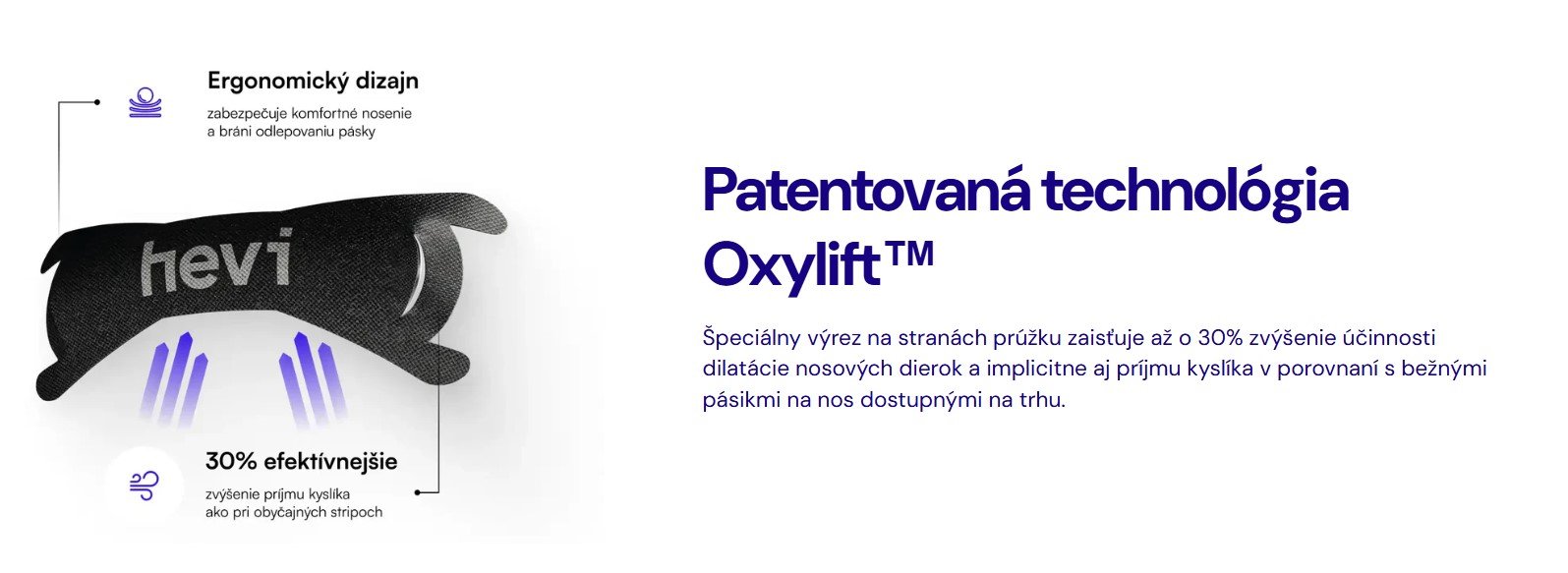 Oxylift technológia pri páskach Hevi Nose Strip